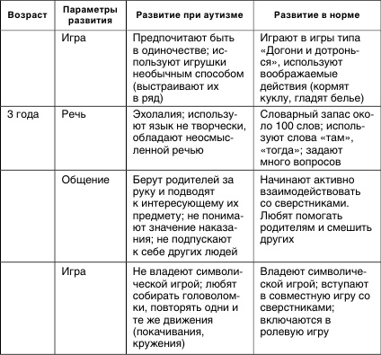 Иллюстрация к книге — Как помочь аутичному ребенку [i_003.jpg]