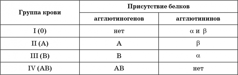 Иллюстрация к книге — Возрастная анатомия и физиология. Основы профилактики и коррекции нарушений в развитии детей [i_034.jpg]