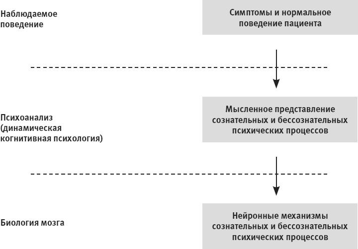 Иллюстрация к книге — Век самопознания. Поиски бессознательного в искусстве и науке с начала XX века до наших дней [i_012.jpg]