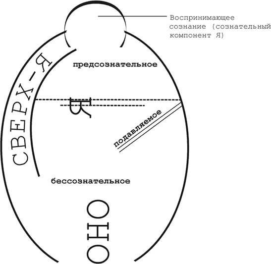 Иллюстрация к книге — Век самопознания. Поиски бессознательного в искусстве и науке с начала XX века до наших дней [i_013.jpg]