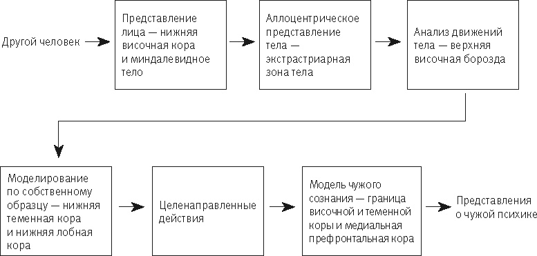 Иллюстрация к книге — Век самопознания. Поиски бессознательного в искусстве и науке с начала XX века до наших дней [i_107.jpg]