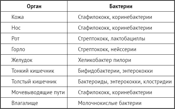 Иллюстрация к книге — Жизнь кишечника. Борьба за бактерии [_1.jpg]