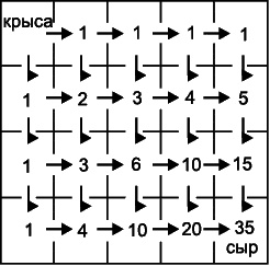 Иллюстрация к книге — Как развить суперпамять, интеллект и внимание [section0030.jpg]