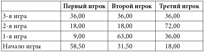 Иллюстрация к книге — Как развить суперпамять, интеллект и внимание [t130.jpg]