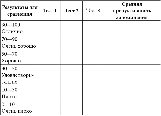 Иллюстрация к книге — Как развить суперпамять, интеллект и внимание [t179_2.jpg]