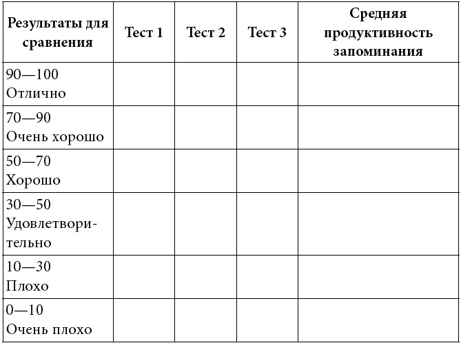 Иллюстрация к книге — Как развить суперпамять, интеллект и внимание [t182.jpg]