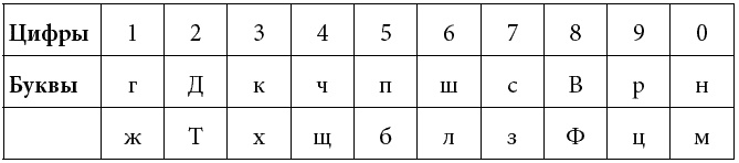 Иллюстрация к книге — Как развить суперпамять, интеллект и внимание [t249.jpg]