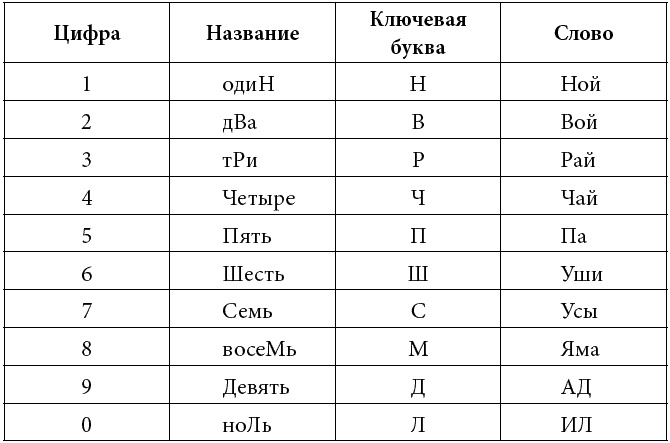 Иллюстрация к книге — Как развить суперпамять, интеллект и внимание [t252.jpg]