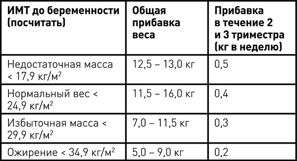 Иллюстрация к книге — Быть мамой здорово! Беременность и первый год жизни малыша [_20.jpg]