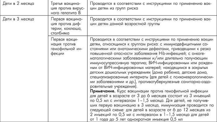 Я - будущая мама! Беременность, роды и первый год жизни ребенка