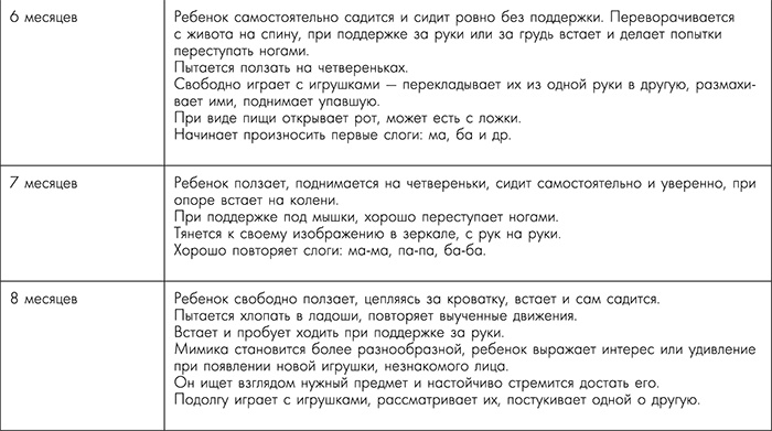 Иллюстрация к книге — Я - будущая мама! Беременность, роды и первый год жизни ребенка [i_047.jpg]