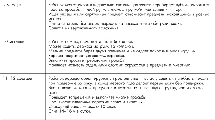 Иллюстрация к книге — Я - будущая мама! Беременность, роды и первый год жизни ребенка [i_048.jpg]