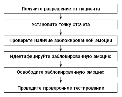 Эмоциональный код исцеления. Подсознание лечит любую болезнь!