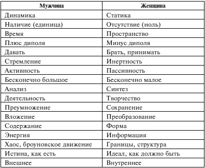 Иллюстрация к книге — Мужчина и женщина. Несколько способов не попасть в ловушку семейной жизни [Autogen_eBook_id14.jpg]
