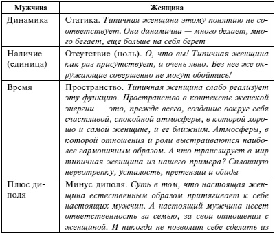 Иллюстрация к книге — Мужчина и женщина. Несколько способов не попасть в ловушку семейной жизни [Autogen_eBook_id2.jpg]