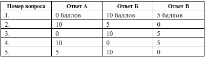 Иллюстрация к книге — Мужчина и женщина. Несколько способов не попасть в ловушку семейной жизни [Autogen_eBook_id9.jpg]