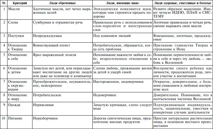 Иллюстрация к книге — Для тех, кто хочет жить 120 лет счастливым, здоровым и богатым [i_010.jpg]