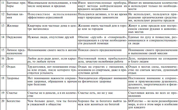 Иллюстрация к книге — Для тех, кто хочет жить 120 лет счастливым, здоровым и богатым [i_011.jpg]