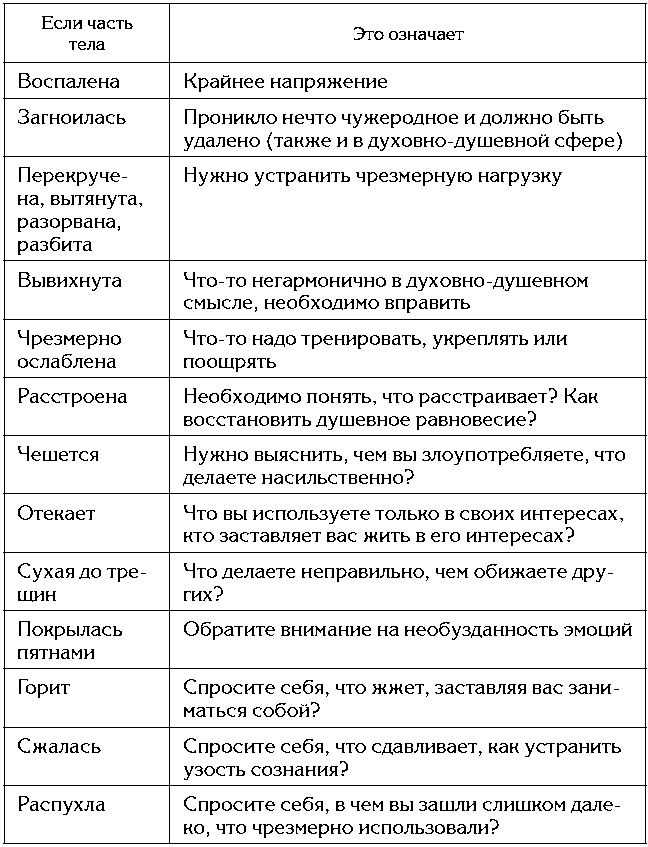 Иллюстрация к книге — Мысль творит реальность: вам подвластно ВСЁ [Autogen_eBook_id0.jpg]
