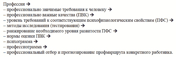 Управление персоналом, корпоративный мониторинг, психодиагностика Управление персоналом, корпоративный мониторинг, психодиагностика