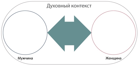 Иллюстрация к книге — Интегральные отношения [_01_03.jpg]