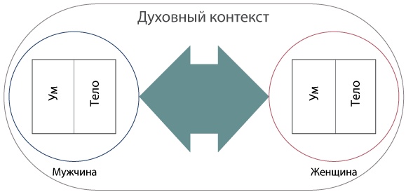Иллюстрация к книге — Интегральные отношения [_02_03.jpg]