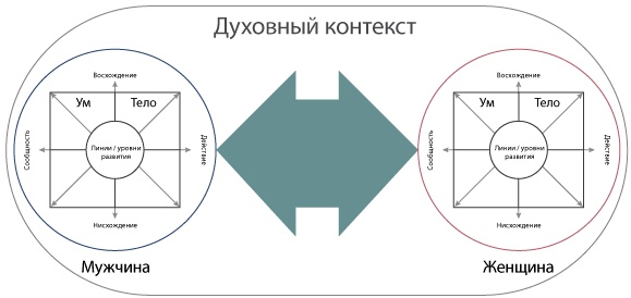 Иллюстрация к книге — Интегральные отношения [_04_03.jpg]