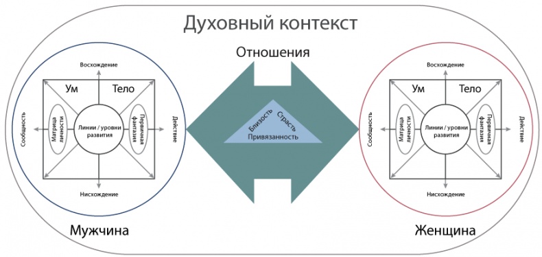 Иллюстрация к книге — Интегральные отношения [_05_03.jpg]
