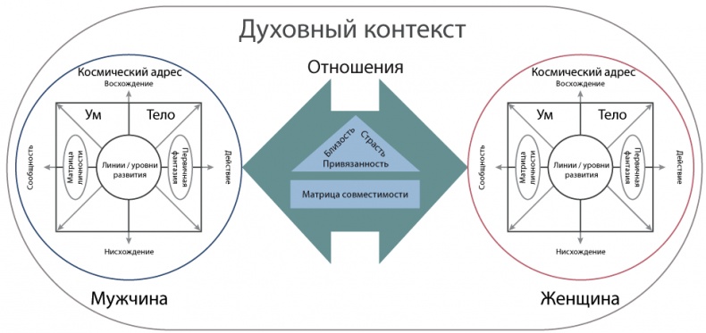 Иллюстрация к книге — Интегральные отношения [_06_03.jpg]