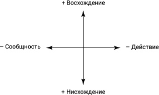 Иллюстрация к книге — Интегральные отношения [_11_03.jpg]