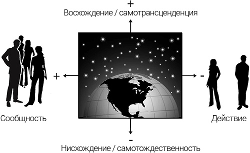 Иллюстрация к книге — Интегральные отношения [_12.jpg]