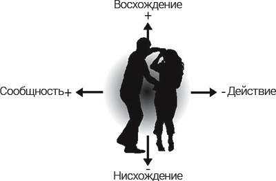 Иллюстрация к книге — Интегральные отношения [_26.jpg]