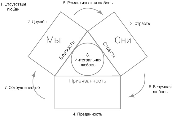 Иллюстрация к книге — Интегральные отношения [_29_01.jpg]