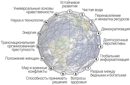 Иллюстрация к книге — Интегральные отношения [_35.jpg]