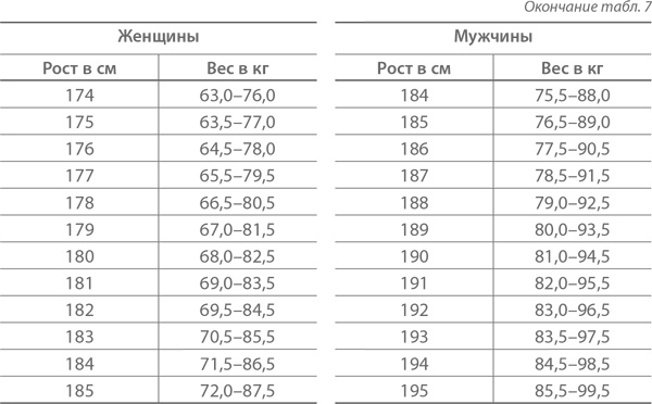 Иллюстрация к книге — Ленивые живут дольше. Как правильно распределять жизненную энергию [i_009.jpg]