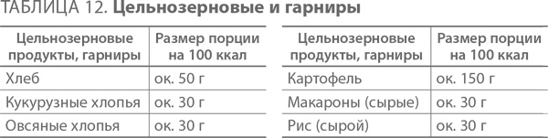 Иллюстрация к книге — Ленивые живут дольше. Как правильно распределять жизненную энергию [i_015.jpg]
