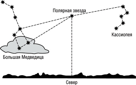 Иллюстрация к книге — Учебник по выживанию в экстремальных ситуациях [i_004.jpg]