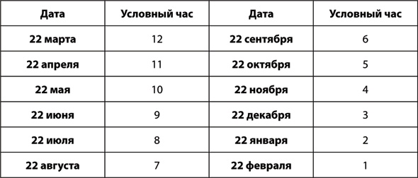 Иллюстрация к книге — Учебник по выживанию в экстремальных ситуациях [i_013.jpg]