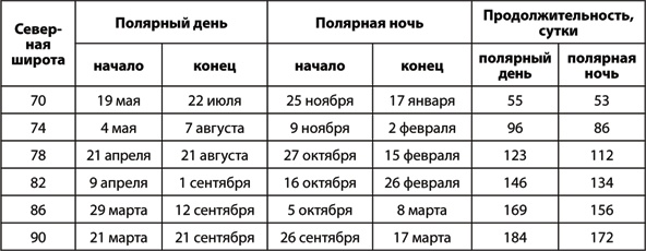Иллюстрация к книге — Учебник по выживанию в экстремальных ситуациях [i_015.jpg]