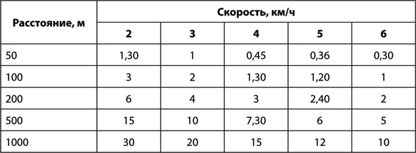 Иллюстрация к книге — Учебник по выживанию в экстремальных ситуациях [i_021.jpg]