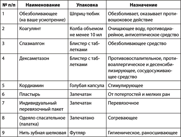 Иллюстрация к книге — Учебник по выживанию в экстремальных ситуациях [i_031.jpg]