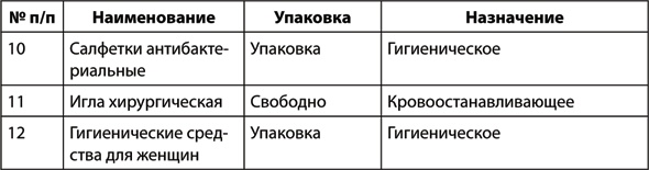 Иллюстрация к книге — Учебник по выживанию в экстремальных ситуациях [i_032.jpg]