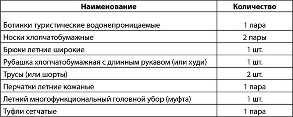Иллюстрация к книге — Учебник по выживанию в экстремальных ситуациях [i_034.jpg]