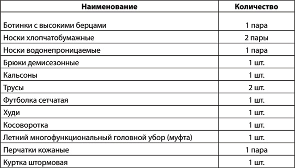 Иллюстрация к книге — Учебник по выживанию в экстремальных ситуациях [i_035.jpg]