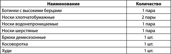 Иллюстрация к книге — Учебник по выживанию в экстремальных ситуациях [i_036.jpg]