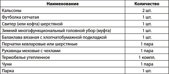 Иллюстрация к книге — Учебник по выживанию в экстремальных ситуациях [i_037.jpg]