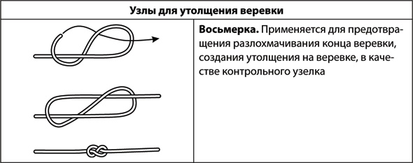 Иллюстрация к книге — Учебник по выживанию в экстремальных ситуациях [i_048.jpg]