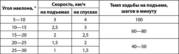 Иллюстрация к книге — Учебник по выживанию в экстремальных ситуациях [i_065.jpg]
