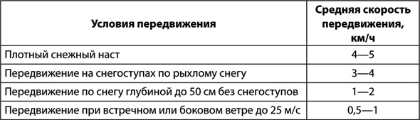 Иллюстрация к книге — Учебник по выживанию в экстремальных ситуациях [i_067.jpg]