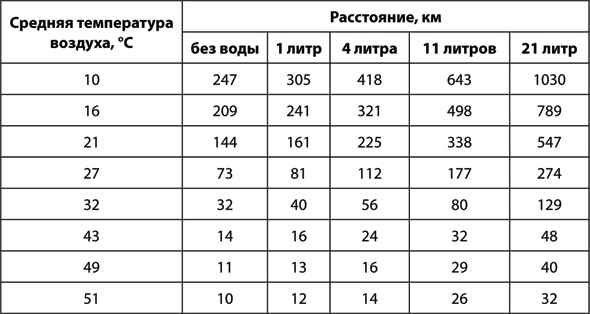 Иллюстрация к книге — Учебник по выживанию в экстремальных ситуациях [i_072.jpg]
